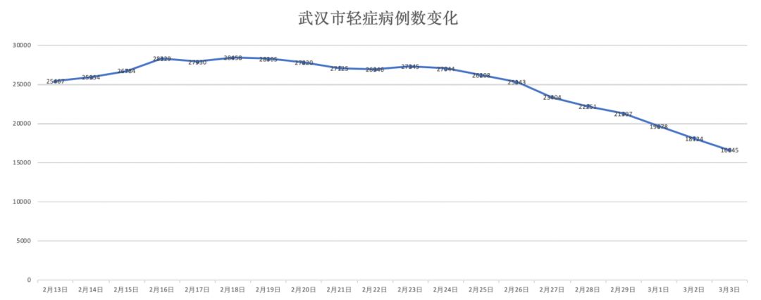 累计广西疫情地区数据图(累计广西疫情地区数据图表)-第2张图片
