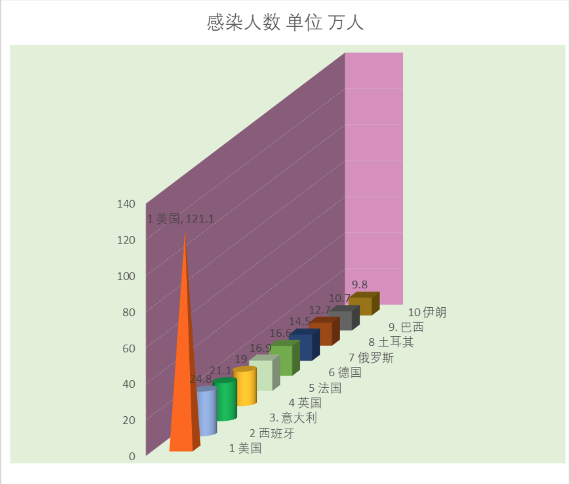 贵州疫情地区图表图片大全.贵州疫情地区图表图片大全集?-第3张图片