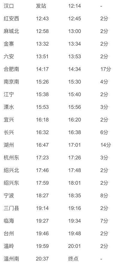 高铁中转没疫情地区.高铁中转没疫情地区会隔离吗?-第2张图片