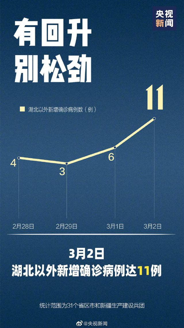 哪些地区疫情有回升政策/哪些地区疫情有回升政策规定