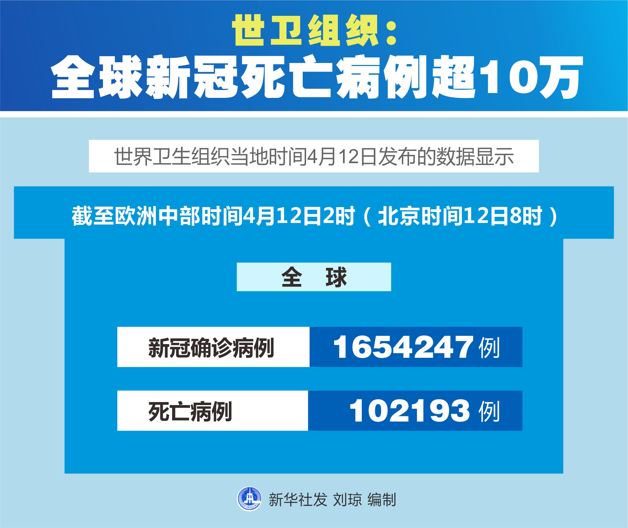 【保定市疫情地区图表,保定市疫情管控最新消息】-第1张图片