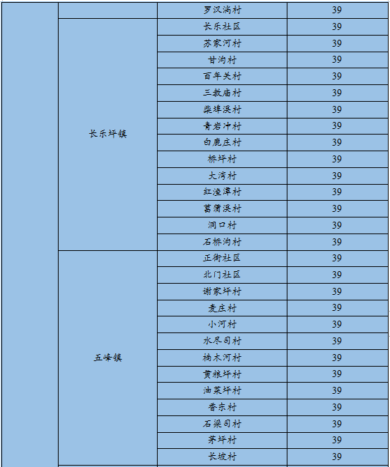 疫情严重地区表格.疫情较重地区?-第2张图片