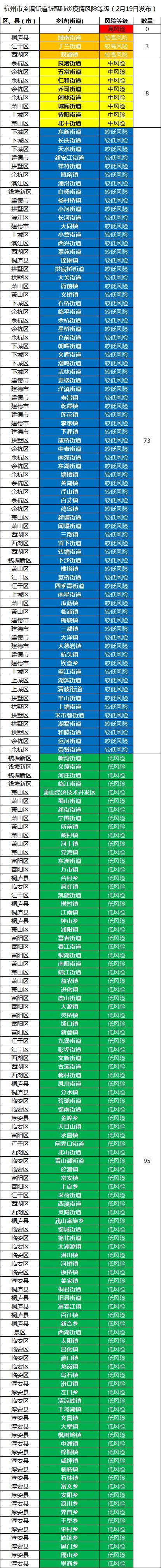 浙江最小疫情地区在哪里(浙江最小的市是哪个市)