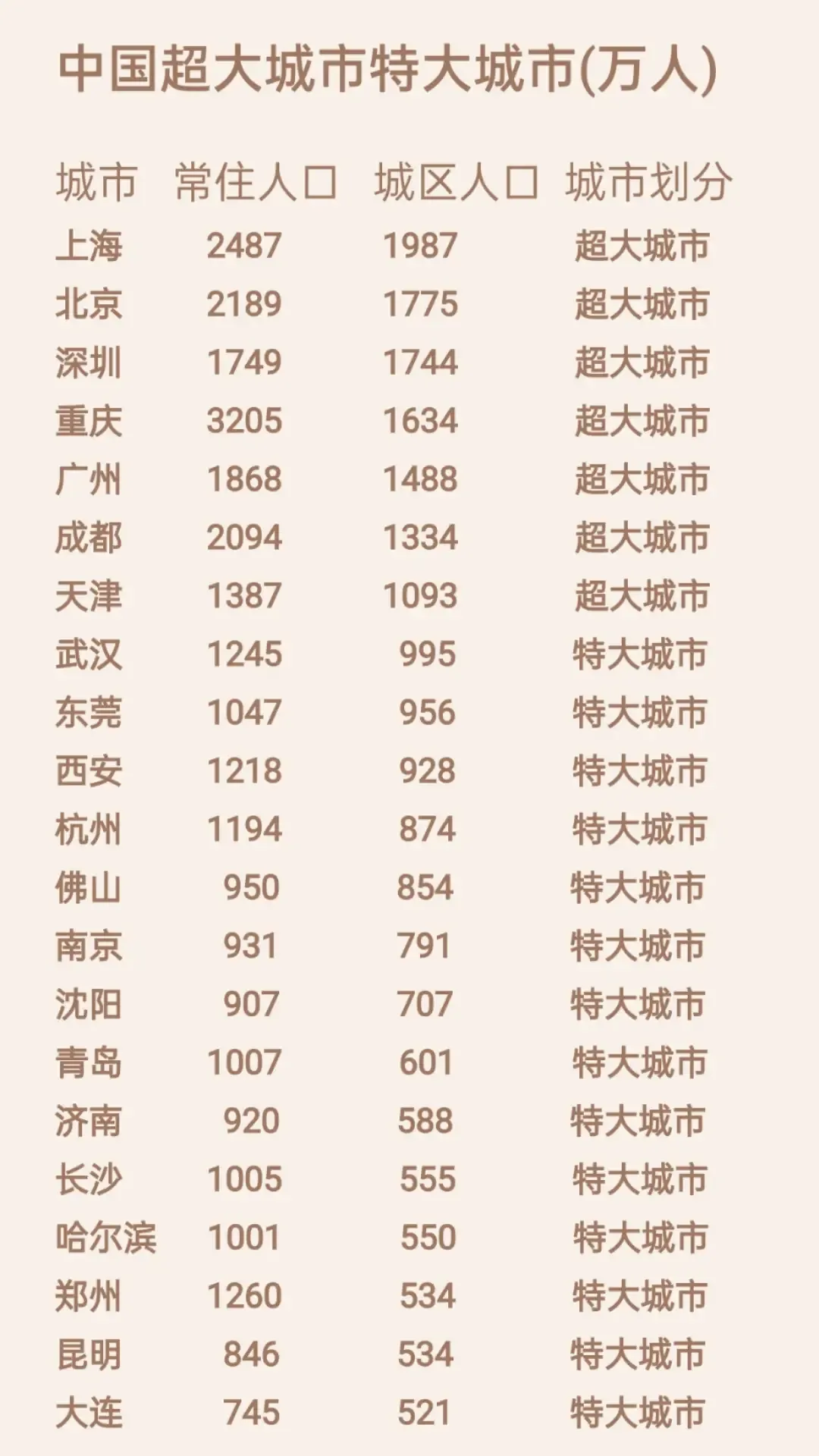 中国地区疫情比较多的城市/中国疫情哪个城市比较多-第2张图片