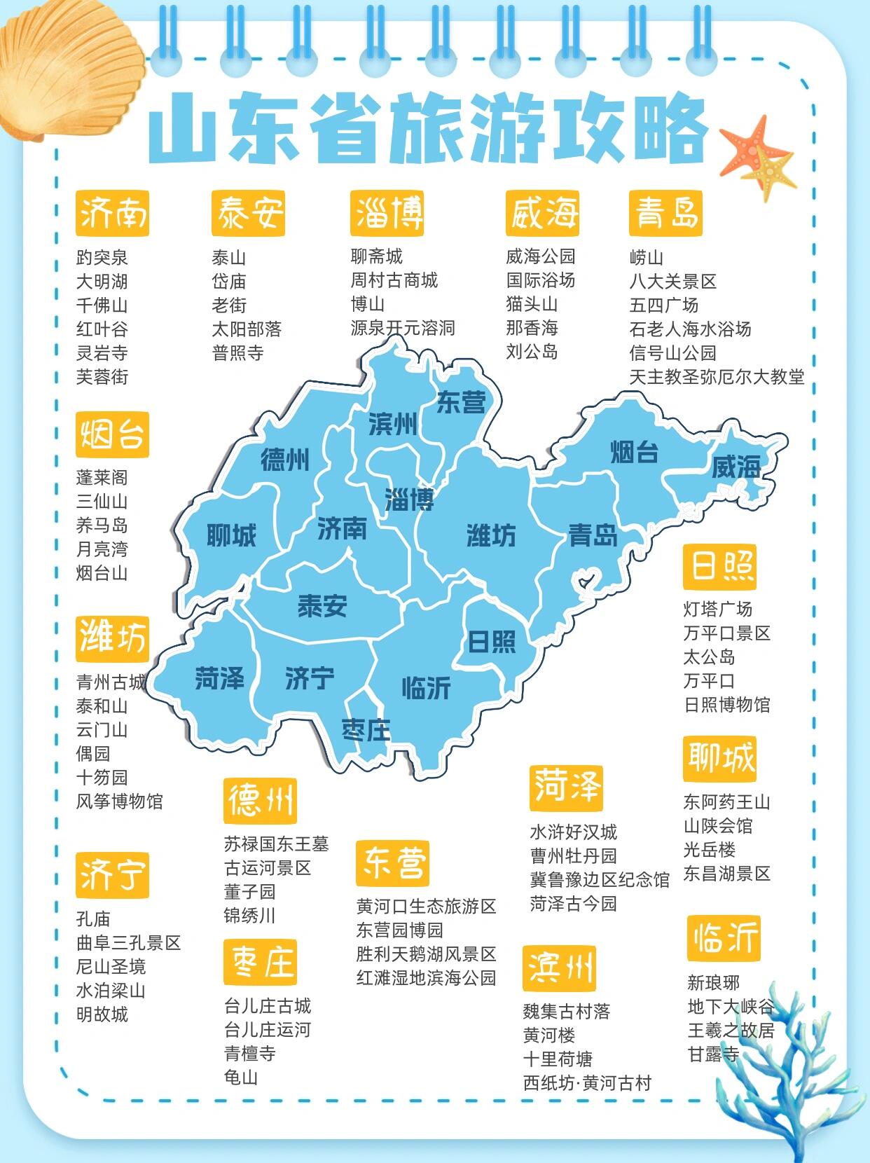 山东几个市无疫情地区/山东无疫情城市