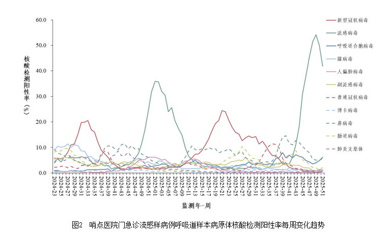 最近疫情中地区有哪些/最近疫情中地区有哪些省份-第3张图片