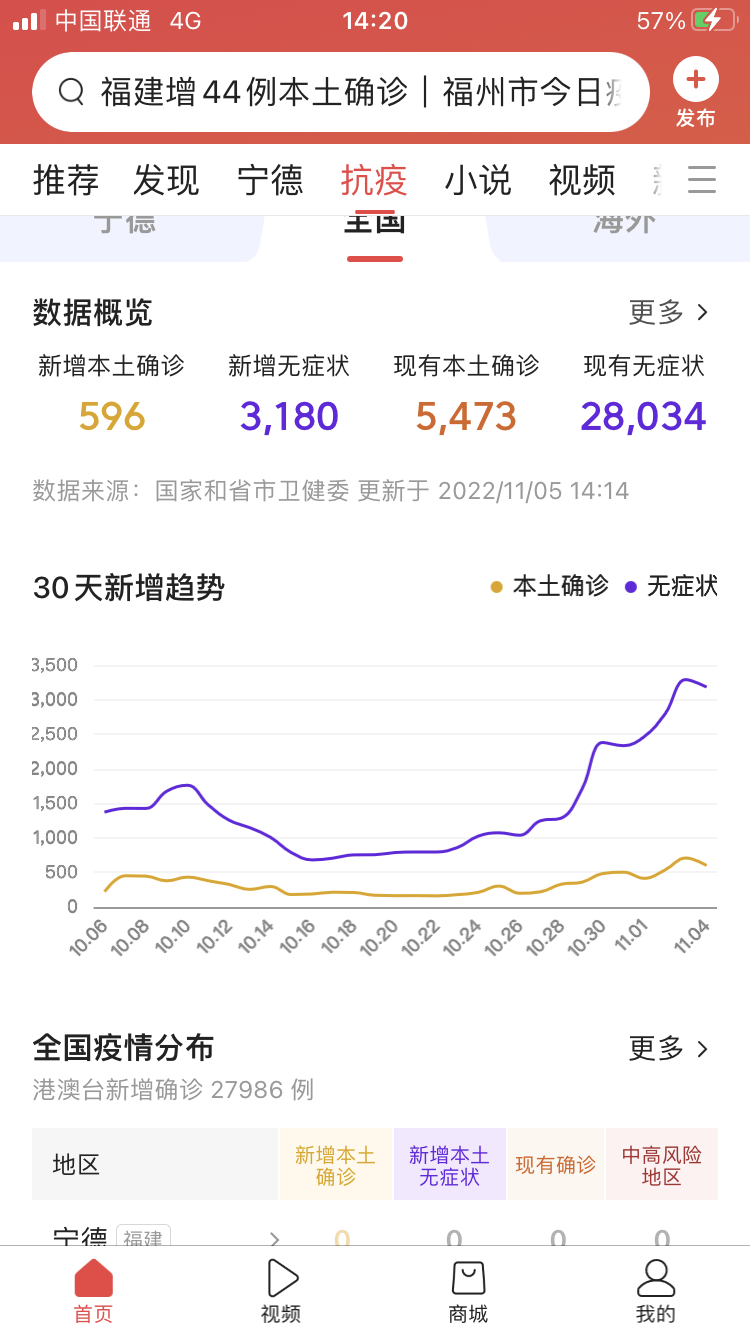 我国疫情高发地区有哪些/我国疫情高发地区有哪些省份-第2张图片