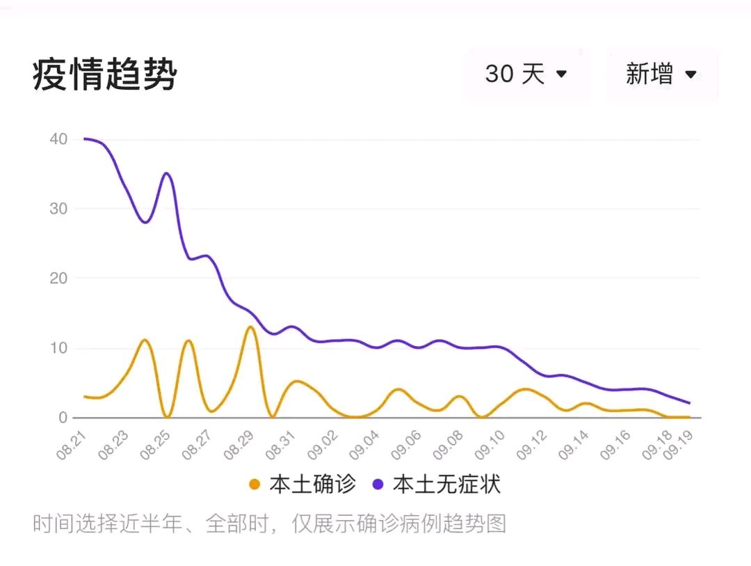 乌鲁木齐市重点疫情地区.乌鲁木齐市重点疫情地区有哪些？