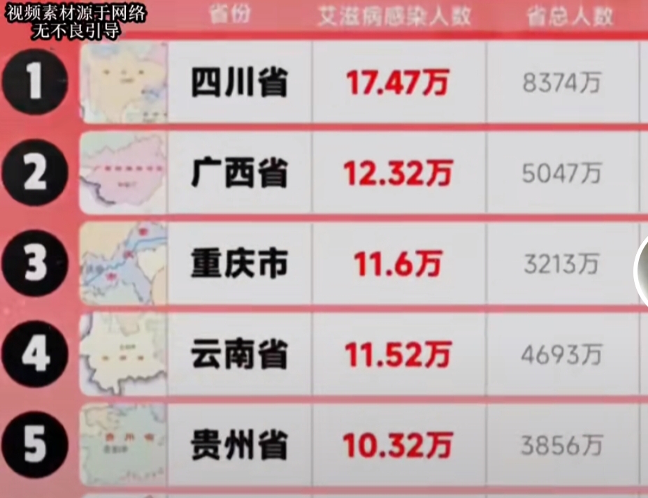【疫情各地区确诊人数,各地区确诊病例】-第3张图片