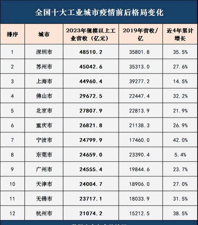 【全国最厉害的疫情地区,全国疫情最严重的几个城市】-第1张图片