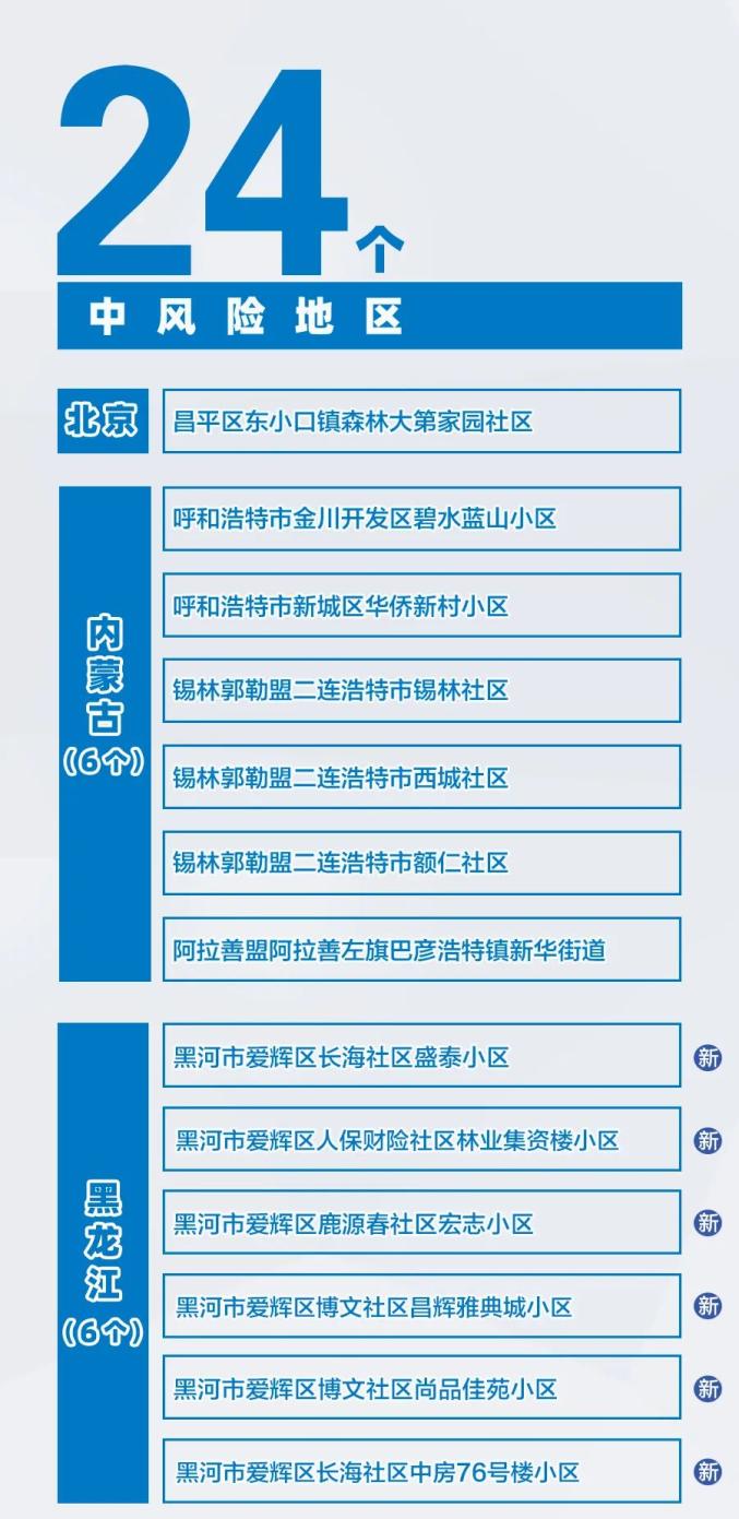 本溪是哪类疫情地区(本溪属于疫情风险地区吗)-第1张图片