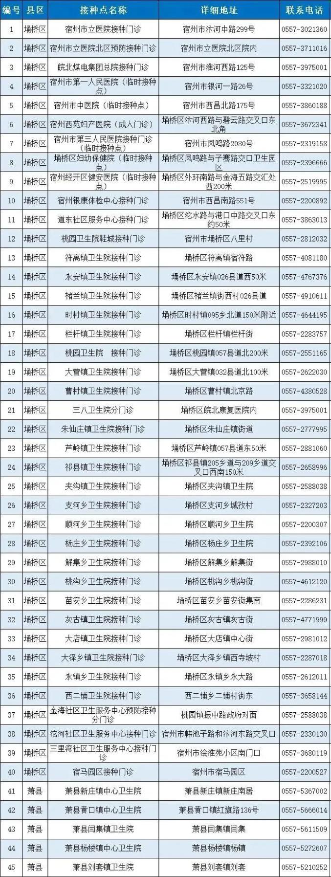 【宿州是几级疫情地区啊,宿州是几级疫情地区啊现在】-第3张图片