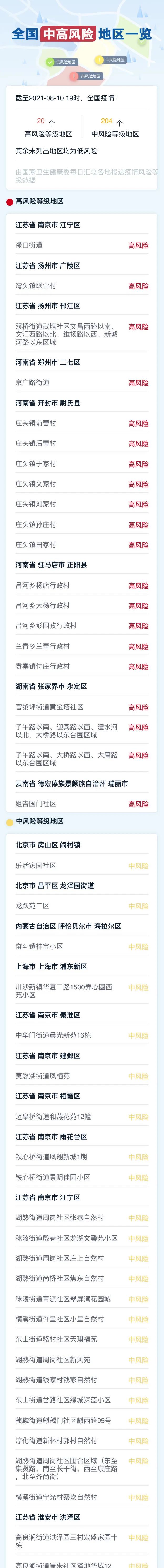 浙江省的疫情地区/浙江疫情区县分布-第1张图片