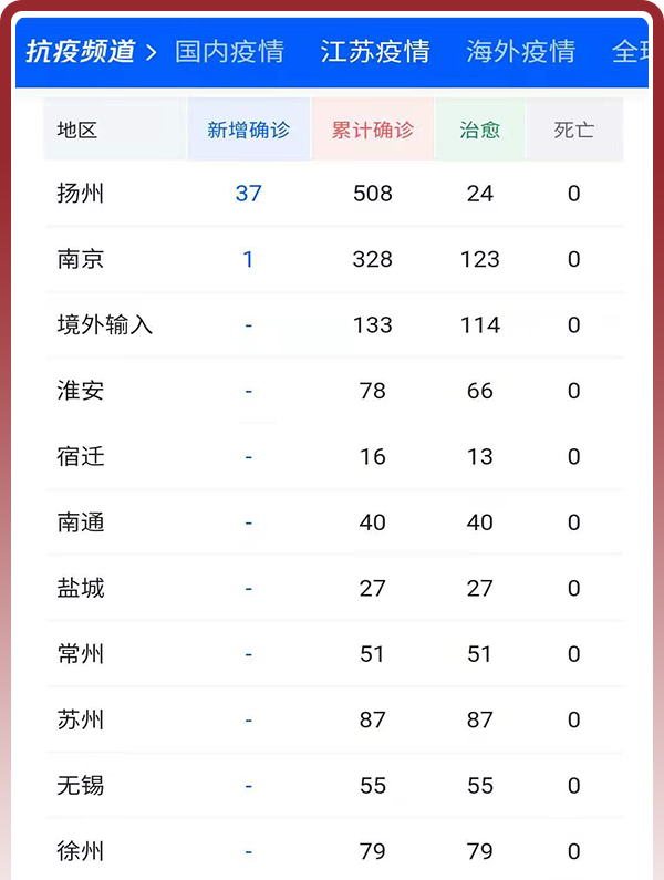 【济南会不会爆发疫情地区,济南会封城吗?】
