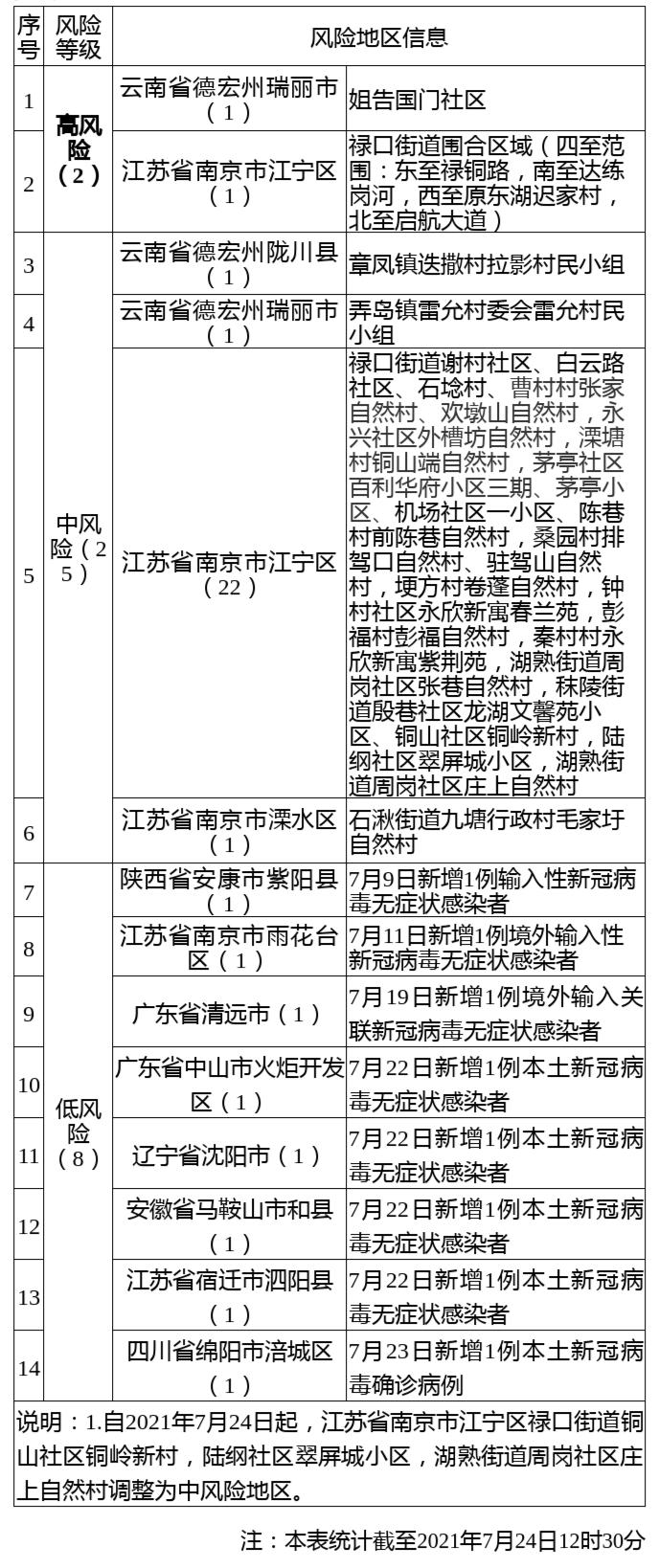 怎么才算疫情高危地区/怎样才算疫情高风险地区