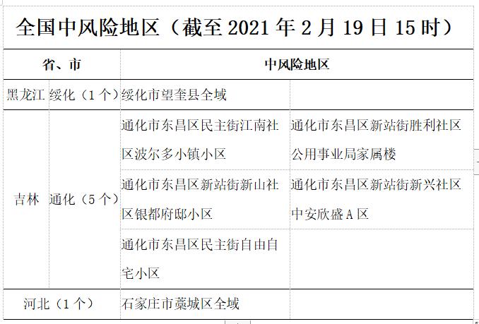 南昌疫情风险地区最新(南昌疫情风险等级划分)