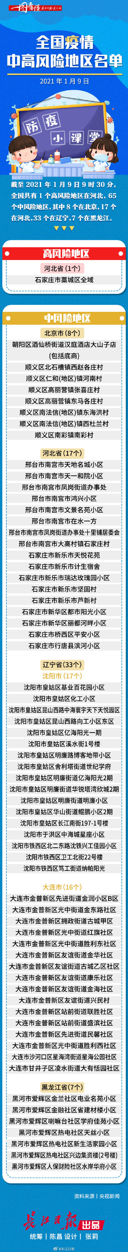 2021年疫情中高地区.2021年疫情中高风险地区分布图?-第3张图片