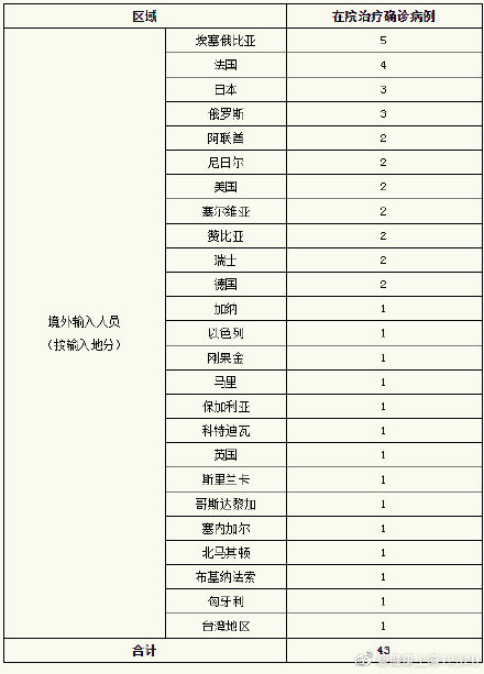 上海还算疫情地区吗最新.上海还算疫情地区吗最新政策？-第3张图片