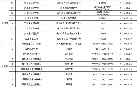 保定地区哪个县没有疫情/保定市哪个县没有疫情-第2张图片