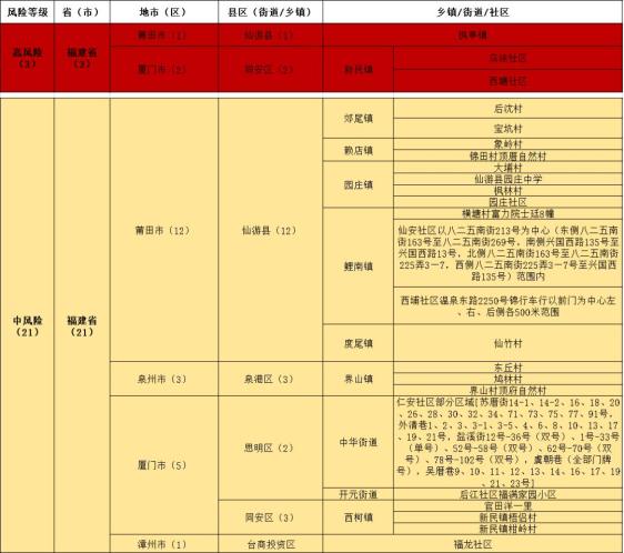 【在哪看地区疫情风险等级,在哪里看疫情风险等级】-第2张图片