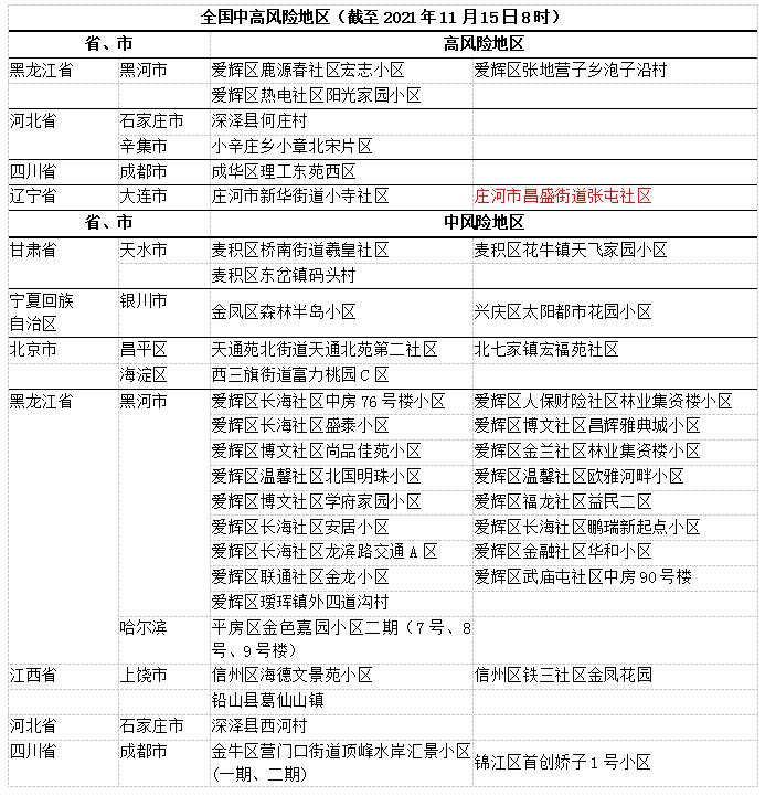 疫情地区风险评估等级查询/疫情风险区等级评定-第3张图片