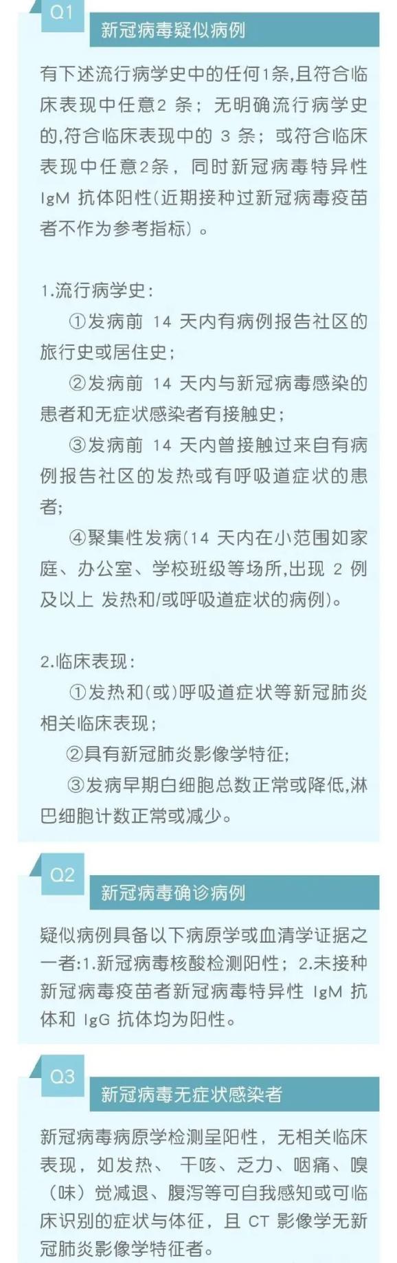 疫情地区判定标准最新/疫情地区类别怎么划分