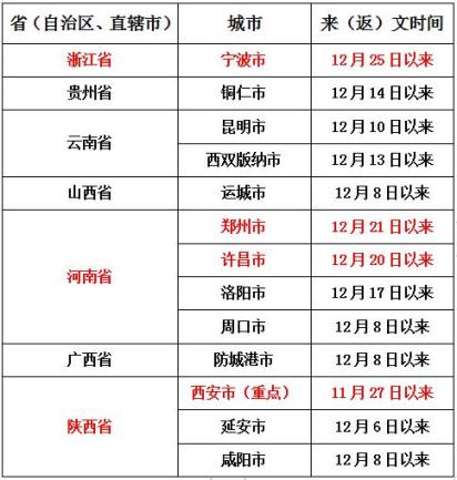 河南疫情严重是哪个地区.河南疫情最严重吗?-第2张图片