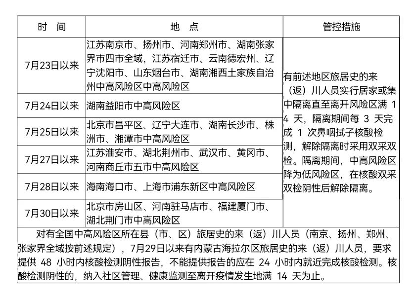 最近疫情中等风险地区/最近疫情中高风险区-第1张图片