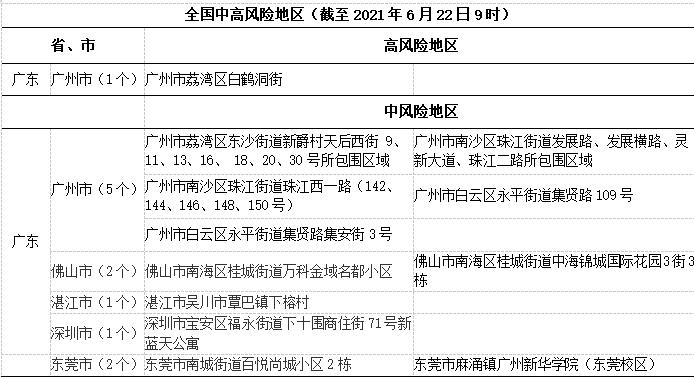 【现在疫情风险地区郑州,郑州现在疫情风险等级】-第3张图片
