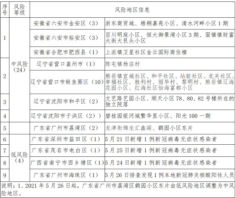 市南区疫情风险地区/市南区疫情风险地区查询-第2张图片