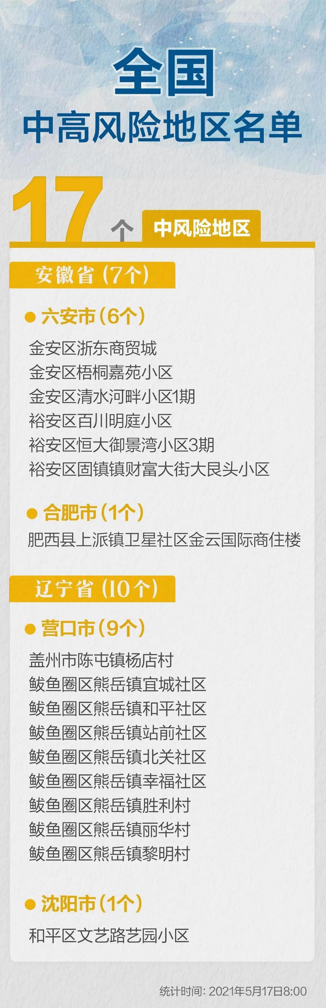 【风险地区查询邵阳疫情,邵阳疫情风险等级地区名单】-第2张图片