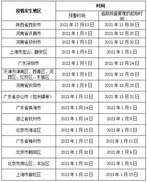 疫情中风险地区原因.疫情中风险地区原因查询?-第1张图片