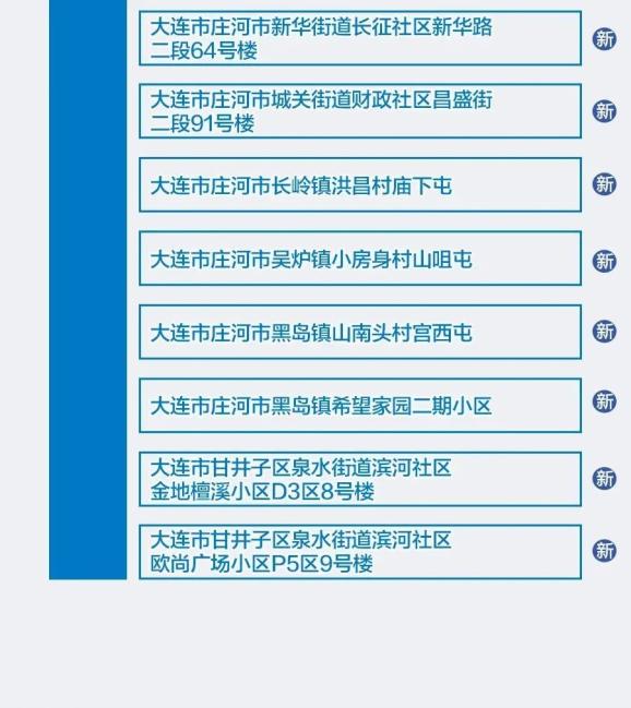 【潜江疫情风险地区图表,潜江疫情通报新增加的数字】-第1张图片