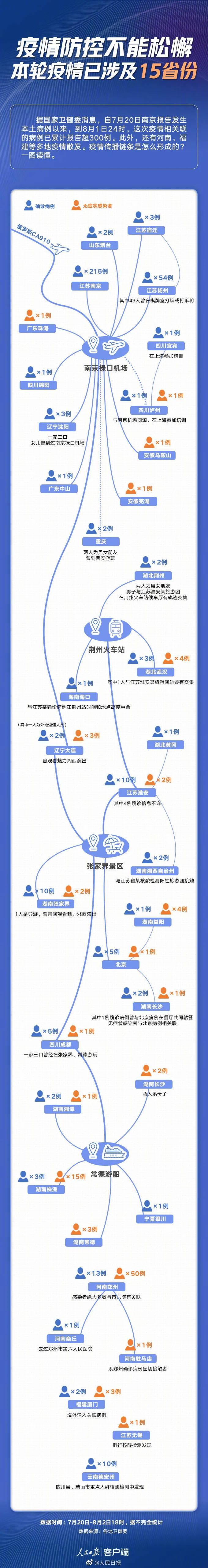 新增疫情地区图片设计app.疫情新增数据图？