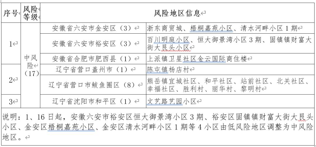 【各地区疫情风险评估,全国省市疫情风险评估表】-第2张图片