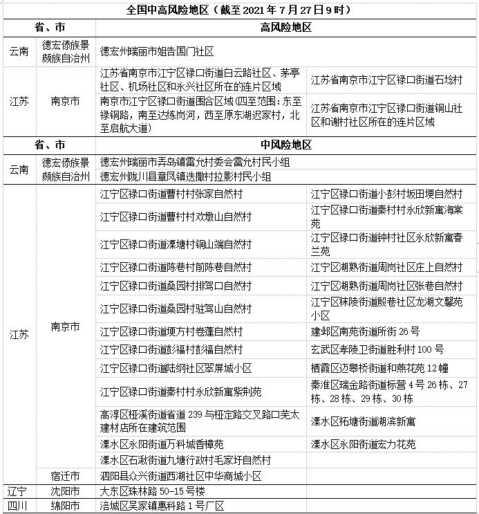 河南疫情等级地区划分.河南疫情地区风险等级？-第1张图片