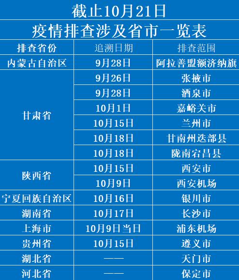 回来如何报备疫情地区呢/疫情回乡怎么报备