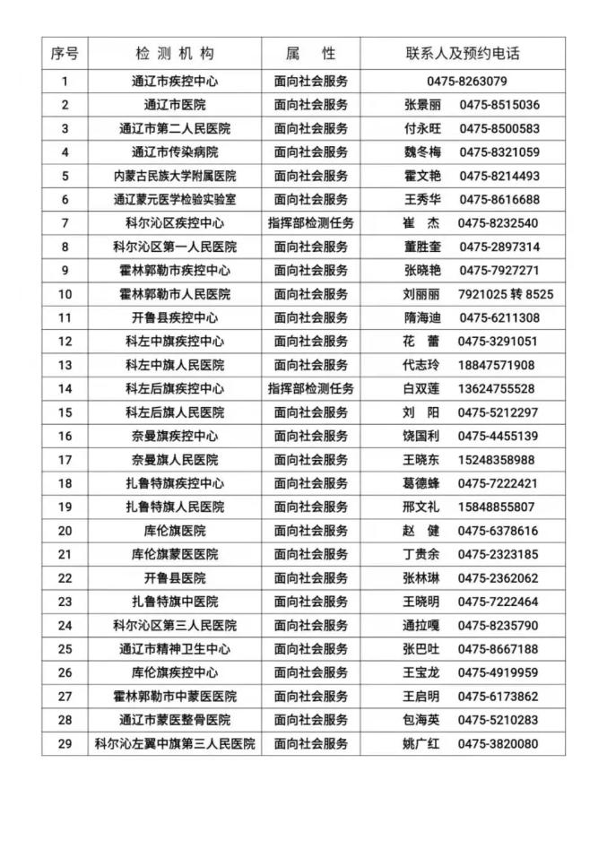 【现在通辽地区有疫情吗,内蒙通辽现在有疫情吗】-第2张图片