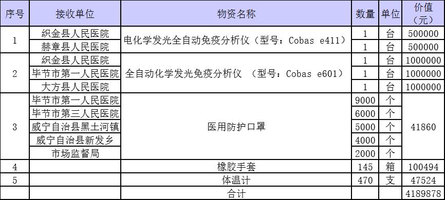 【毕节地区的最新疫情,毕节地区的最新疫情消息】