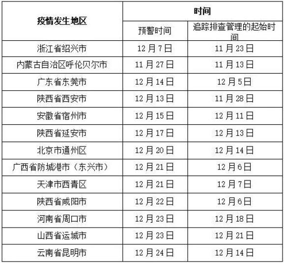 【霸州是廊坊疫情地区吗,廊坊霸州是否疫情中风险地区】-第1张图片