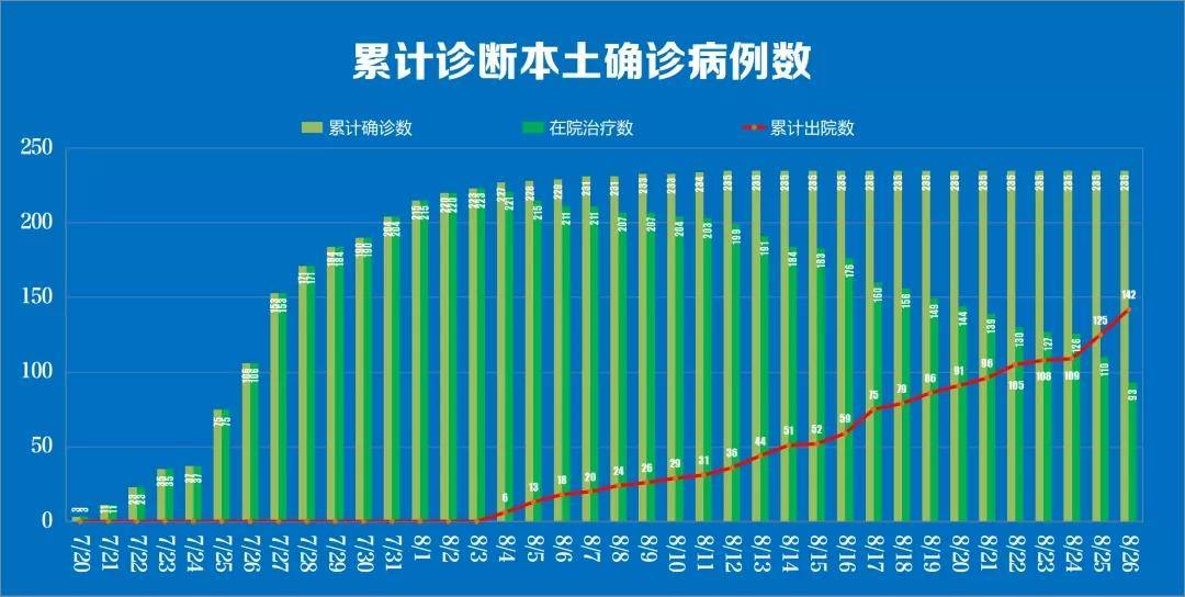 南京属于非疫情地区吗/南京属于非疫情地区吗现在