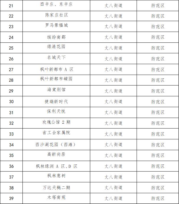 泉州疫情低风险地区/泉州疫情低风险地区有哪些-第3张图片