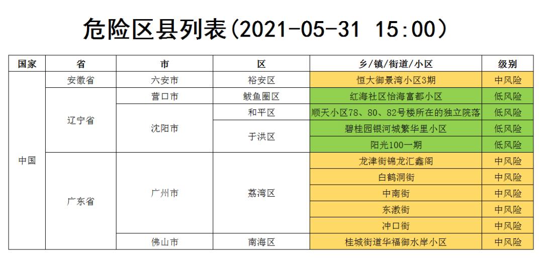 疫情地区状态怎么查到的/疫情地区状态怎么查到的信息