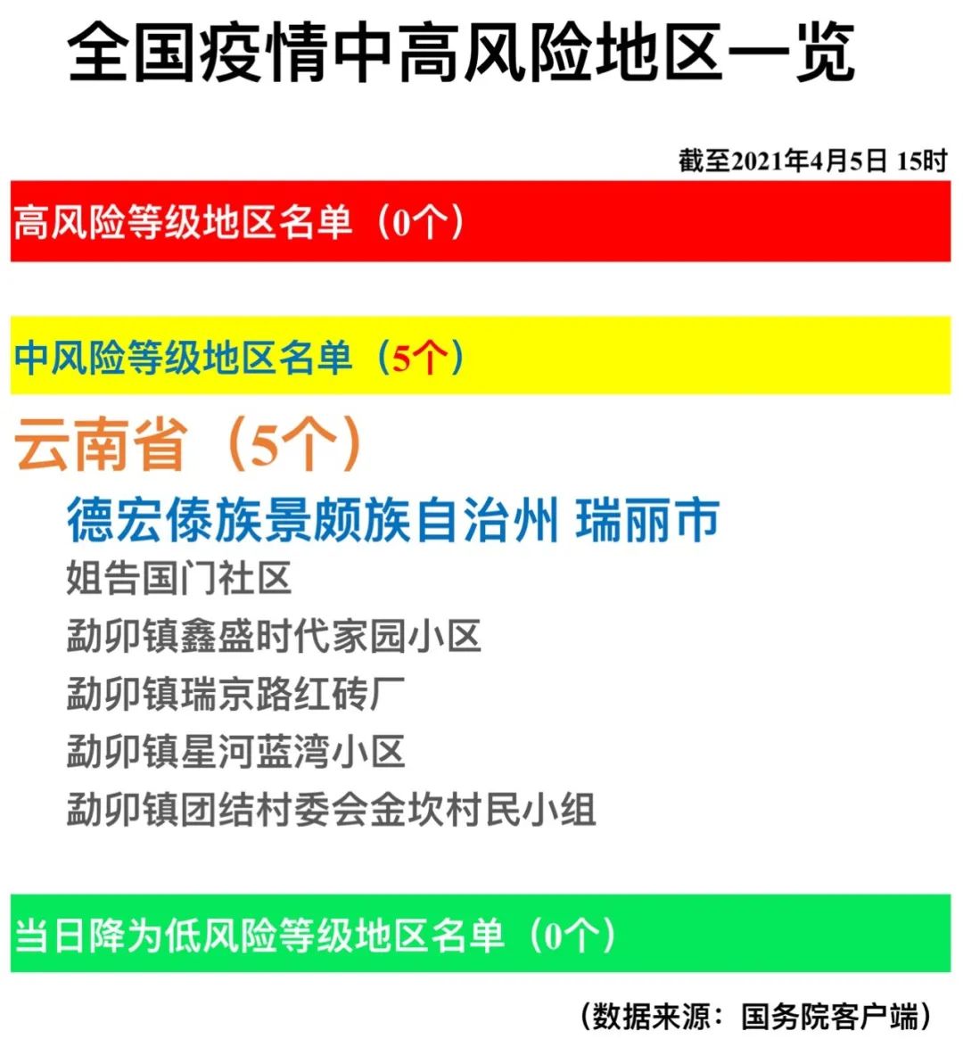 【广东高疫情风险地区,6月29日广东疫情中高风险地区最新名单】-第2张图片