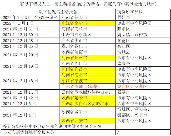 【来北京哪些地区报备疫情,来北京哪些地区报备疫情最新消息】