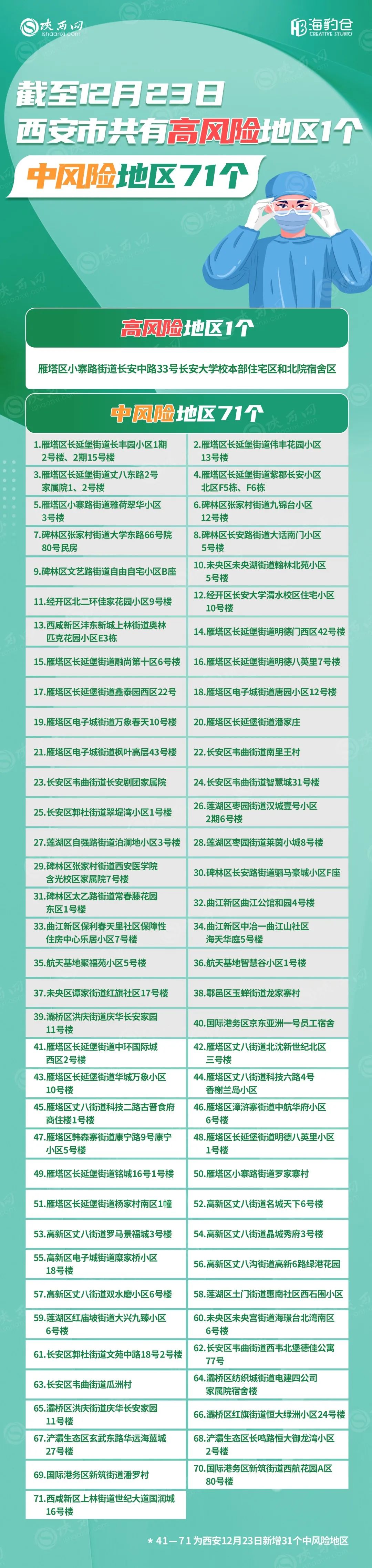 【呼市疫情新增地区是哪里,呼市新增病例详情】-第1张图片