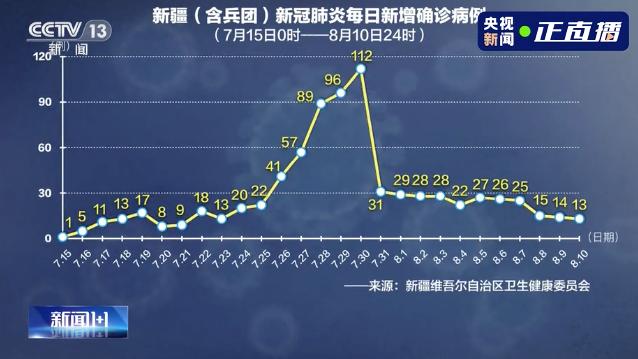 新疆又几个地区有疫情(新疆哪几个城市有疫情)-第3张图片