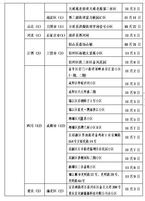 【贵州主要疫情分布地区,贵州疫情分布情况】-第2张图片