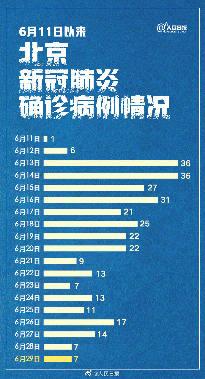 今日哪个地区增加疫情了/今日疫情哪里增加了-第2张图片