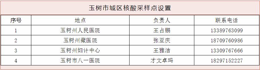 玉树地区疫情如何引起的(玉树有疫情吗)-第3张图片